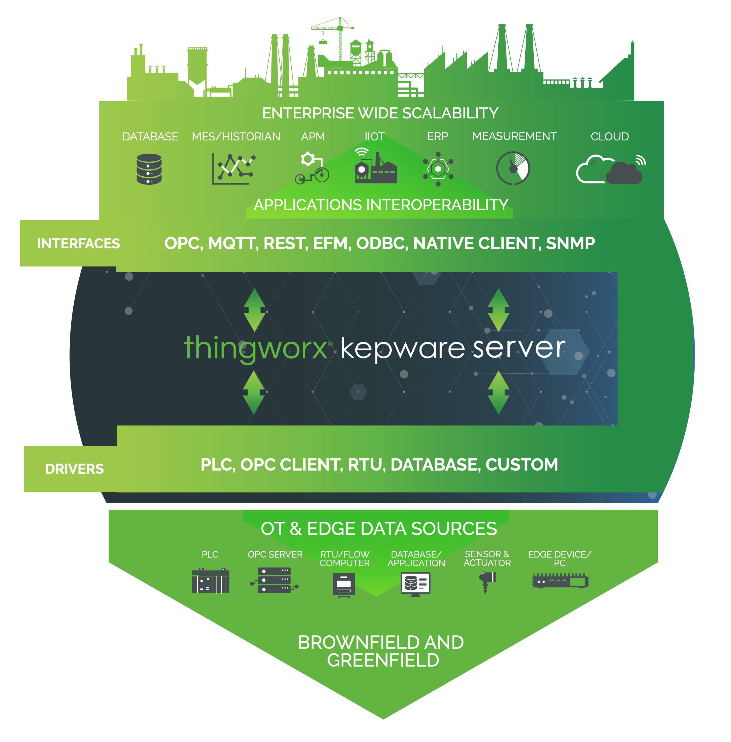 kepserverex vs thingworx microserver