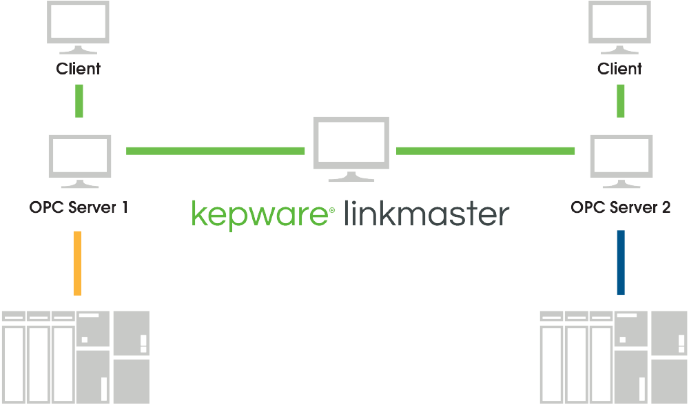 kepware com kepware com
